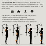 Forno Acqua AcquaFALL Shower, Matte Black Finish, Overhead Rainfall Shower, 7 Way Diverter, Handheld Shower Head, Body Jets, 1.8 GPM Flow Rate