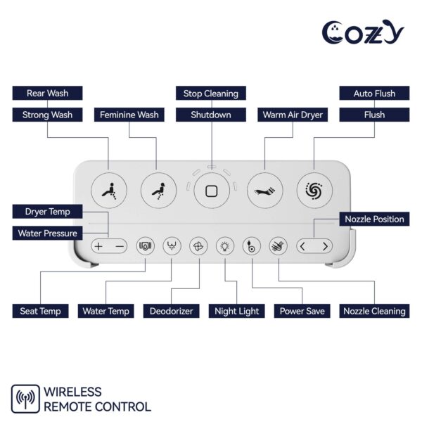 Smart Toilet, Auto Flush, Foot Sensor For Auto Seat, Instant Heat, Dryer, Side Knob, Night Light, Remote Control, Deodorizer, LS-STWH01