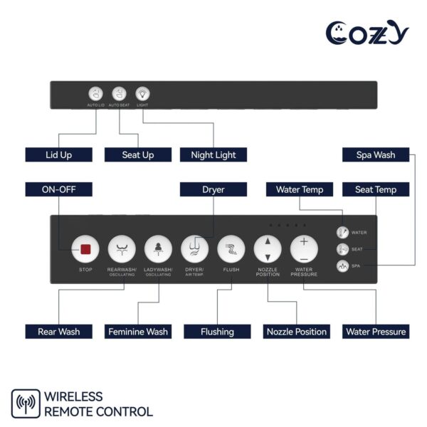 COZY Square Smart Toilet | Foot Sensor, Auto Flush, Tankless & Instant Heat